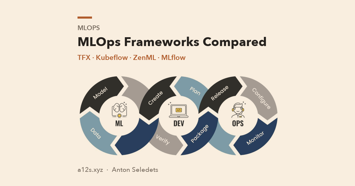 MLOps Frameworks Compared: TFX, Kubeflow, ZenML and MLflow (2026 Update)