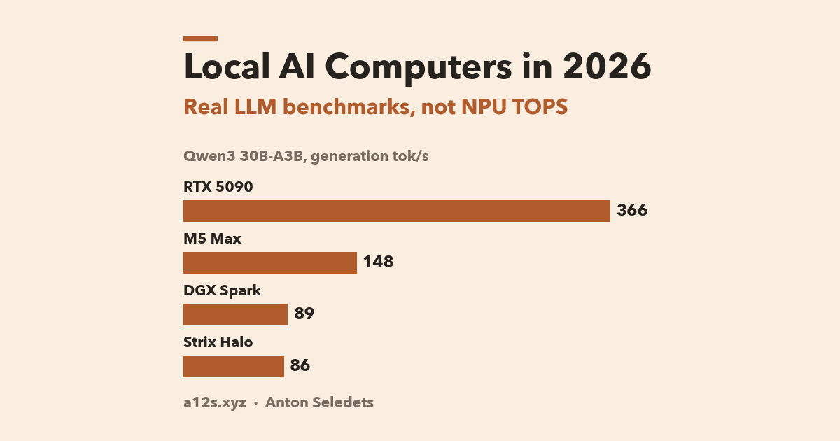 Local AI Computers in 2026: Real LLM Benchmarks, Not NPU TOPS