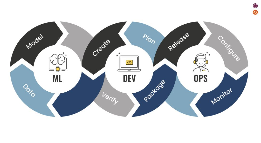 Comparing MLOps Frameworks